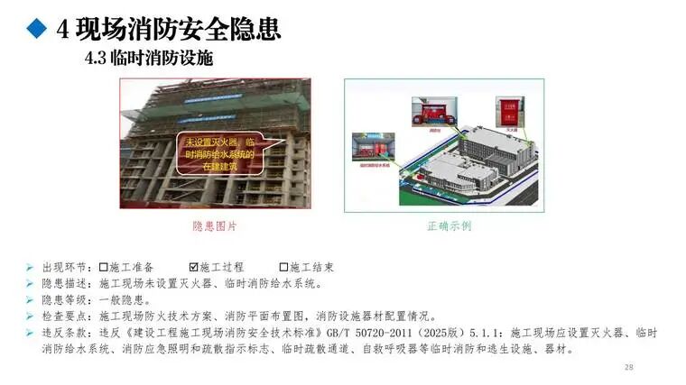 图片[4]-免费 —《建筑施工安全事故隐患辨识与治理图册（施工消防安全）》精读-规范图集|经验交流-金瓦刀