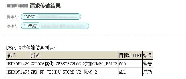 SAP 请求传输完自动发送邮 - 封面图