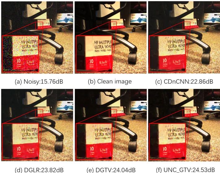 Fig. 2: Image examples under a noise variance mismatch scenario: Training on <span class=