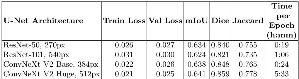 表3：OmniCrack30k测试集上的定量指标（无数据增强）