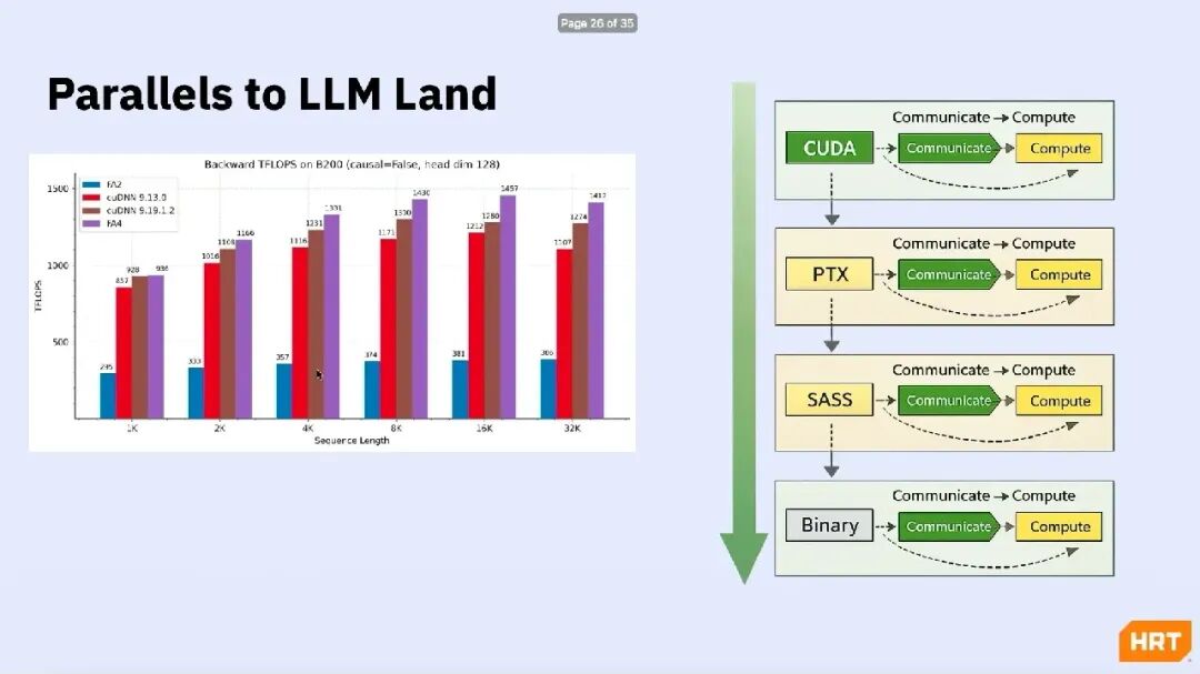 LLM 推理吞吐与异构计算示意图