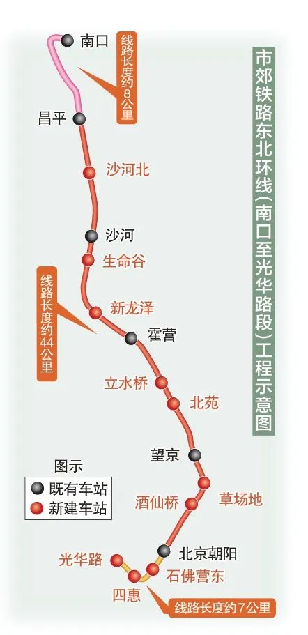 工程环评开始征求意见 全程自朝阳光华路至昌平南口约59公里 市郊铁路东北环线拟设16座车站