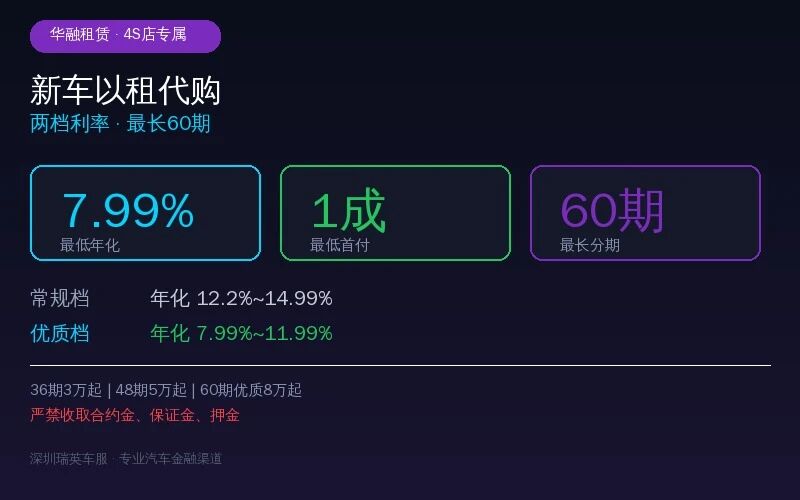 华融费率对比