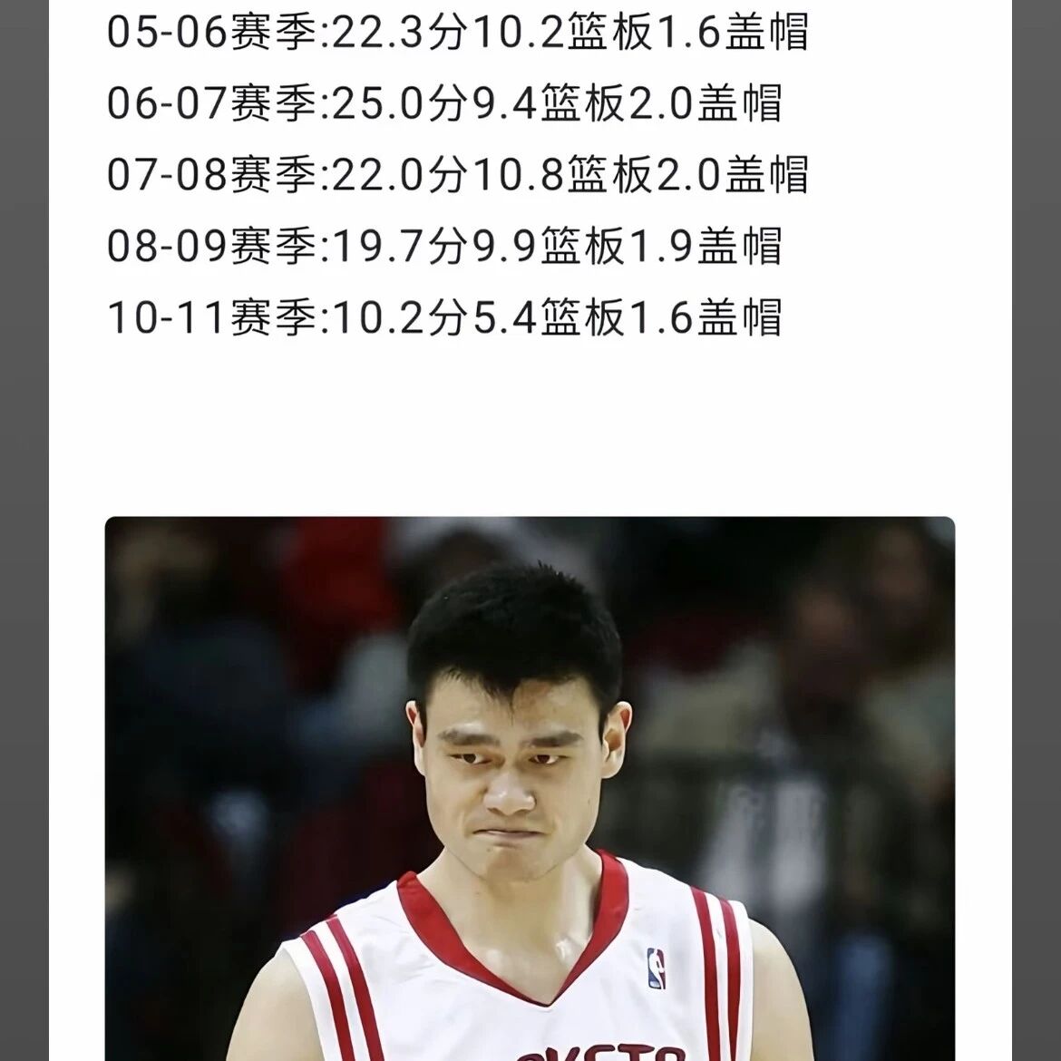 姚明在NBA八个赛季的常规赛数据️