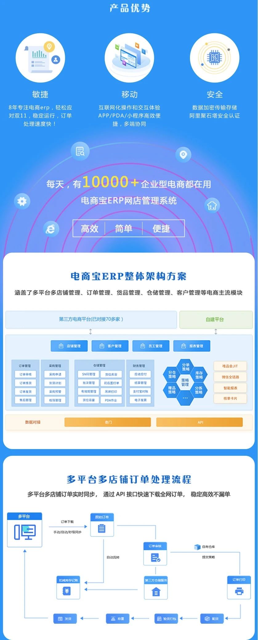 电商宝ERP_全渠道多店铺管理