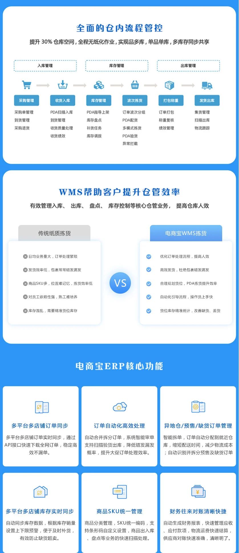 电商宝ERP_全渠道多店铺管理