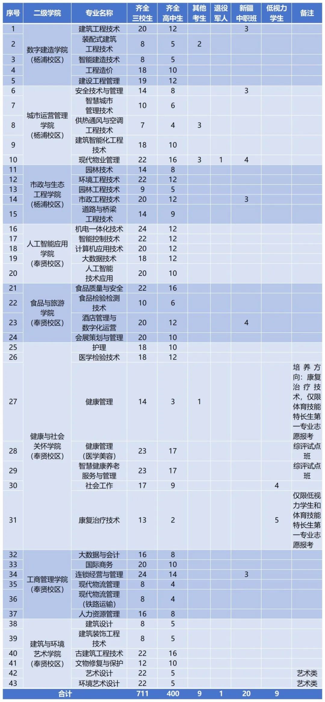 工作簿1_Sheet1(1).jpg