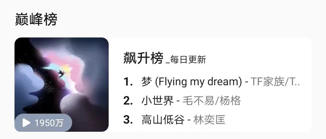 朱志鑫的最新单曲登顶啦!