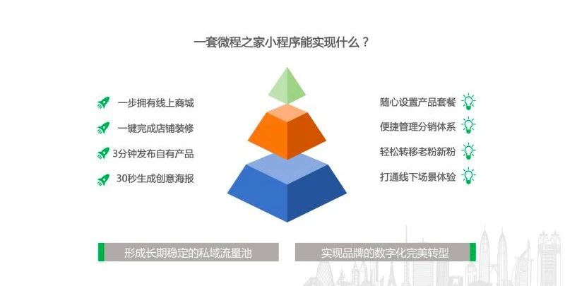 微程之家旅游行业小程序