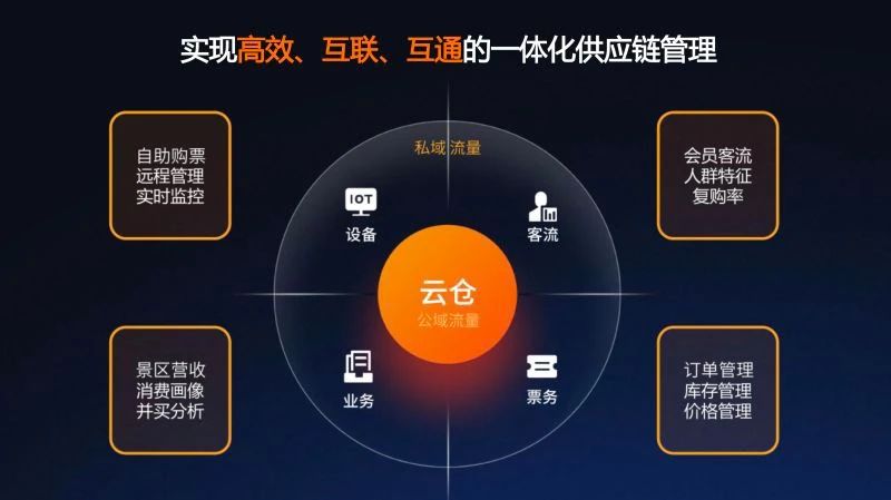 微程之家旅游行业小程序
