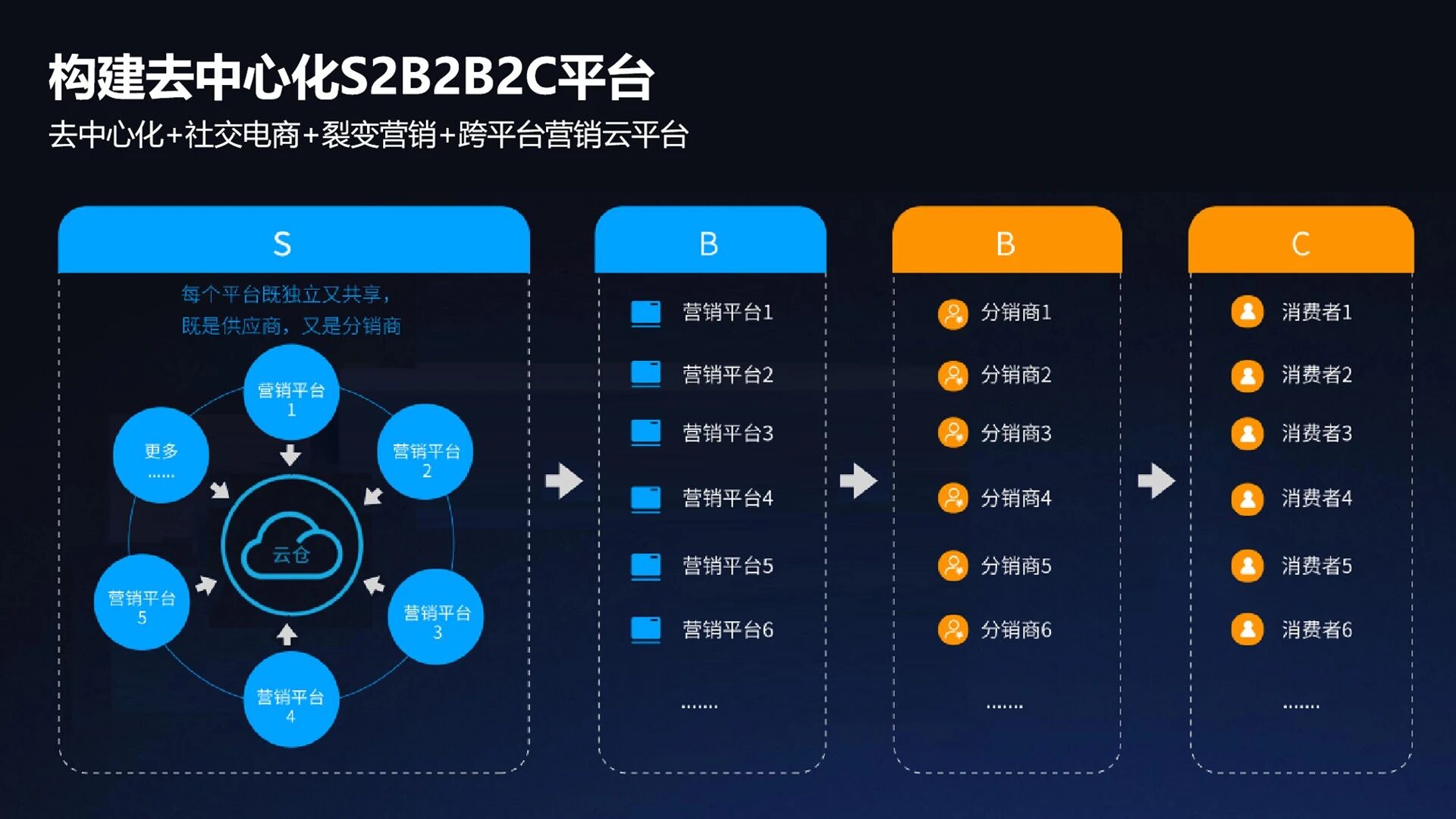 微程之家餐饮小程序