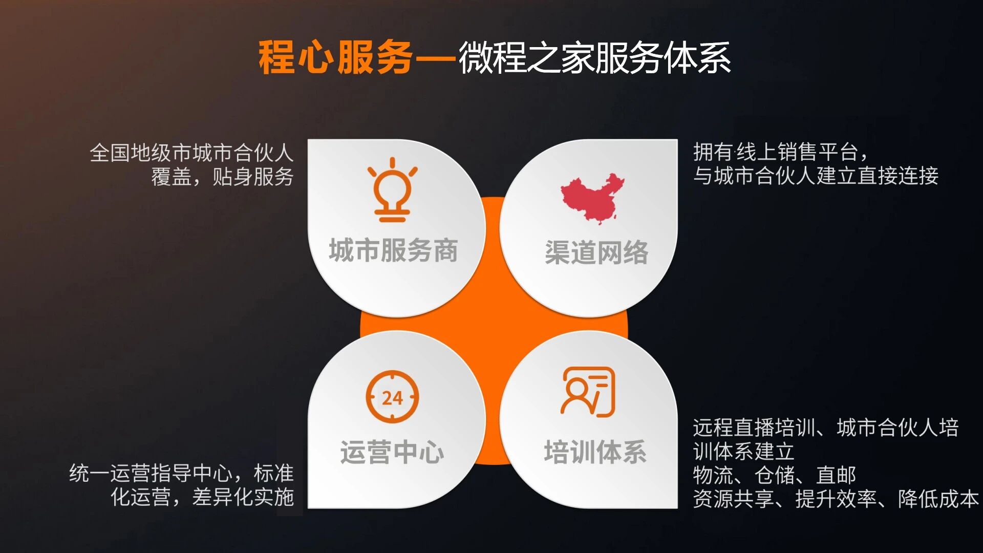 微程之家餐饮小程序