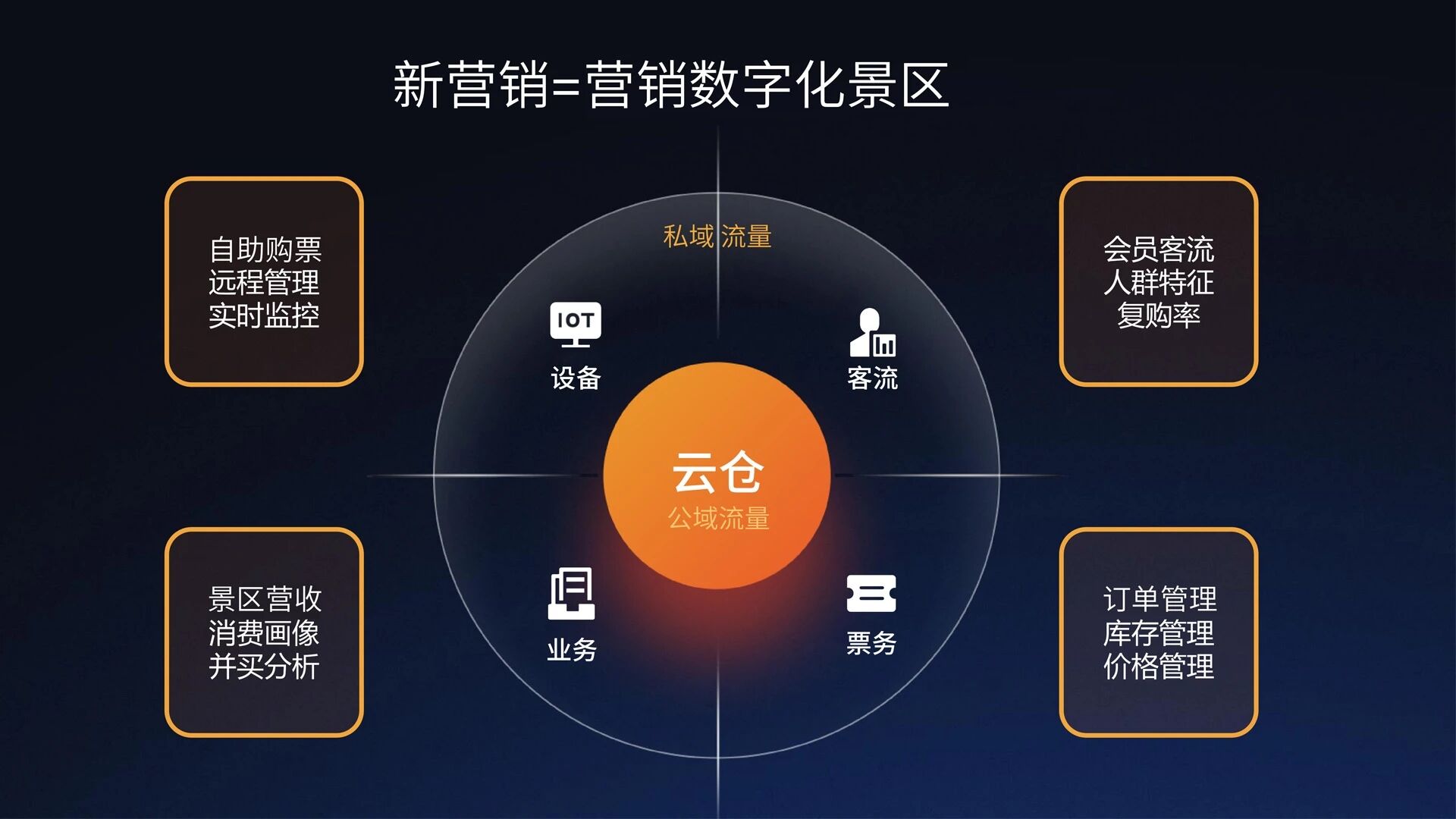 微程之家餐饮小程序