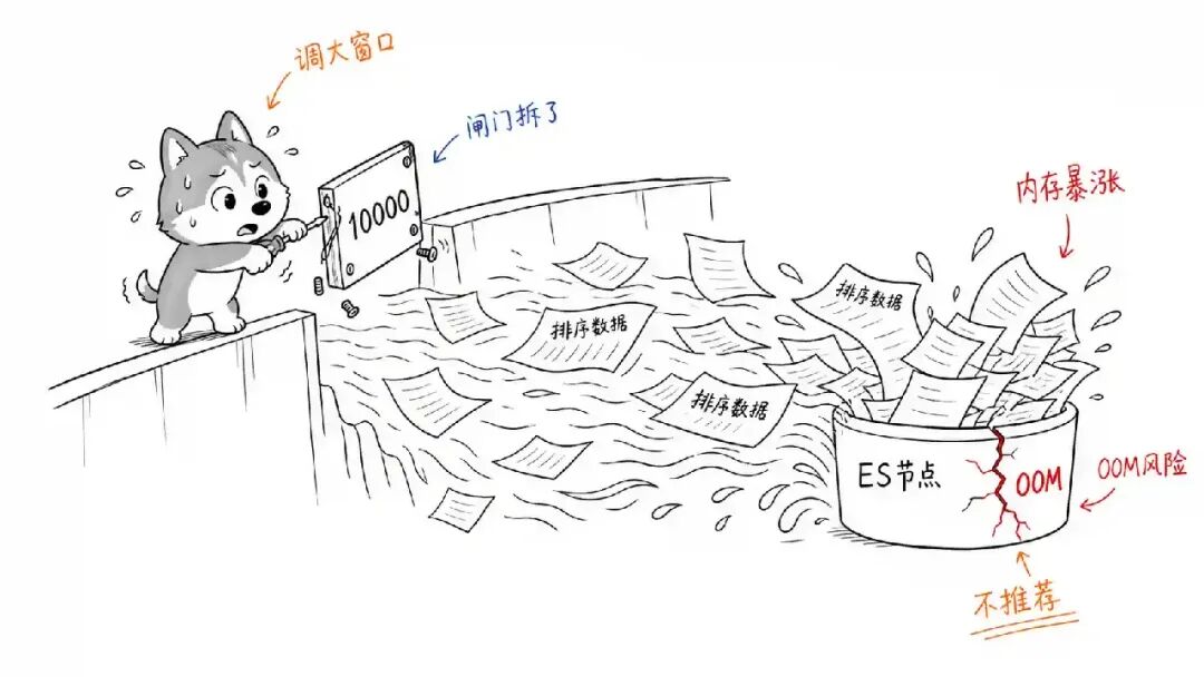 Elasticsearch 分页窗口风险