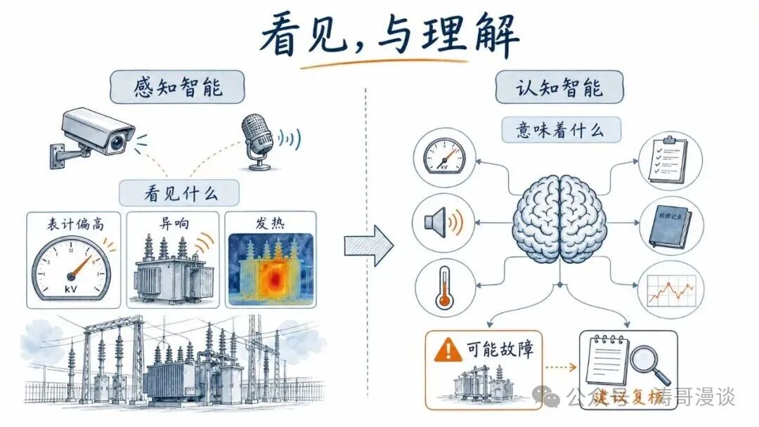 感知智能与认知智能对比