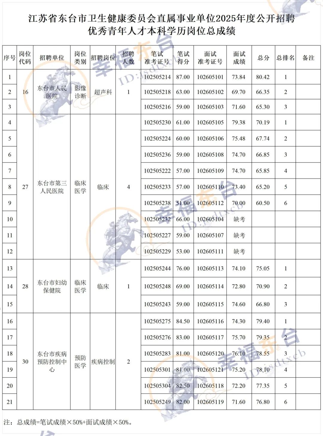 分数_本科岗位 总成绩.jpg