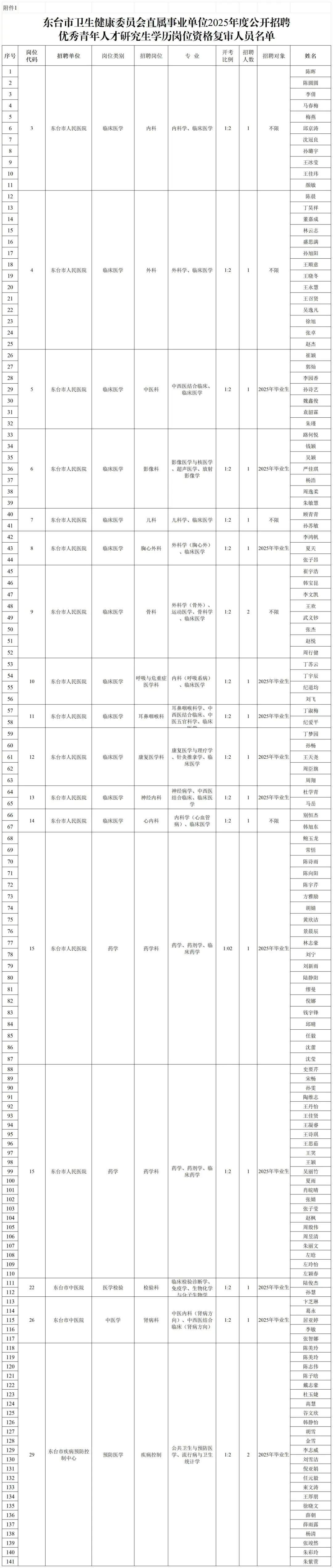 附件1：面试名单_研究生面试名单 (上网).jpg