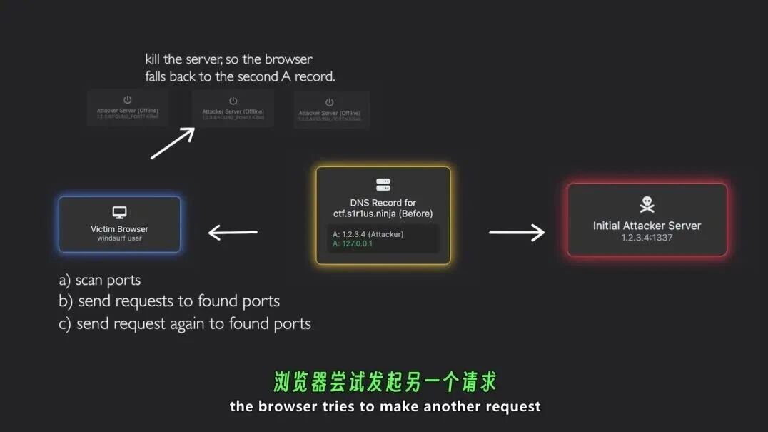  您的浏览器不支持 video 标签 