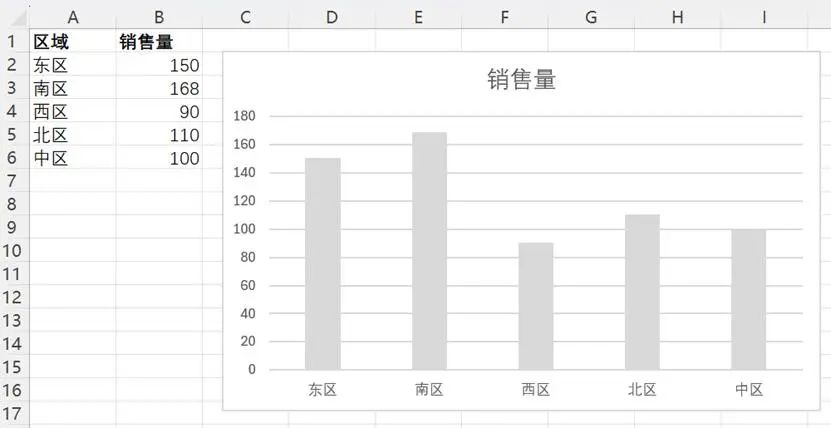 图表, 条形图

AI 生成的内容可能不正确。