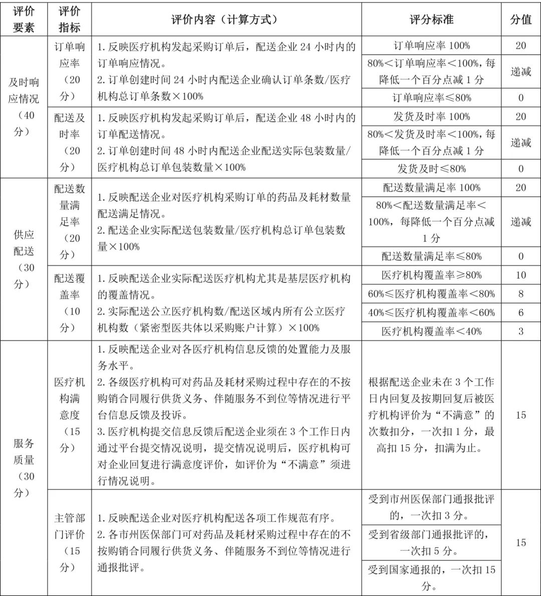 评价标准.jpg