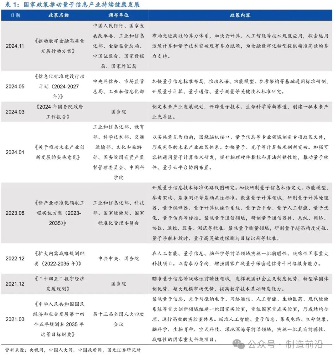 量子信息技术行业专题研究报告_11.jpg