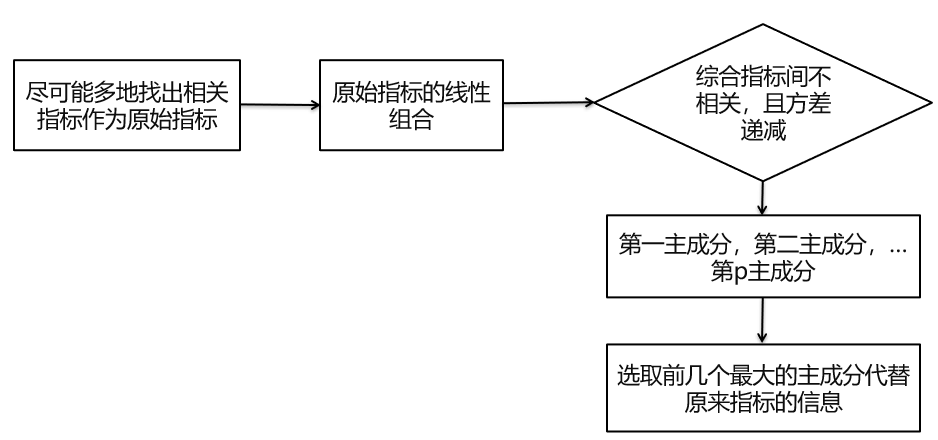 图示 描述已自动生成
