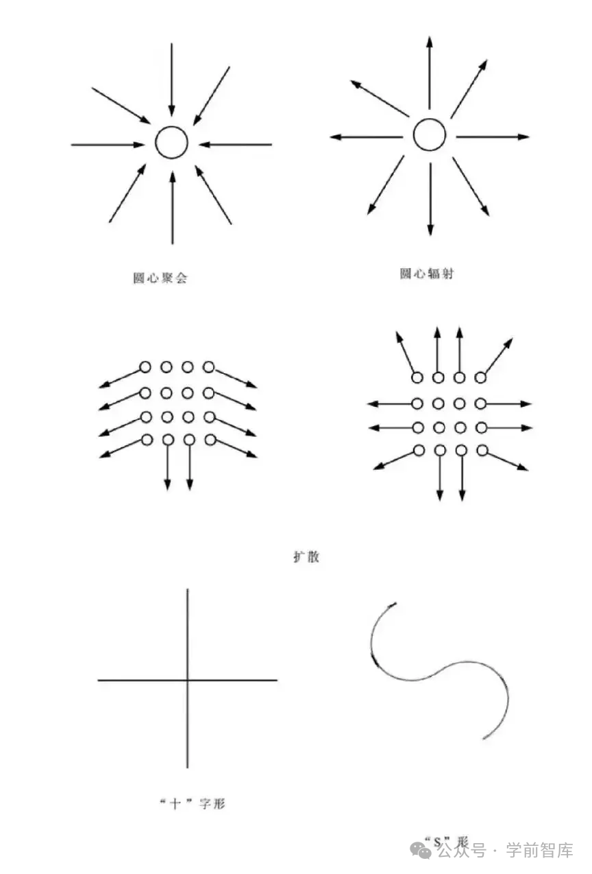 幼儿园常用舞蹈早操队形队列图（附六大教学法），亲测，排队再也不混乱！-幼师课件网第18张图片