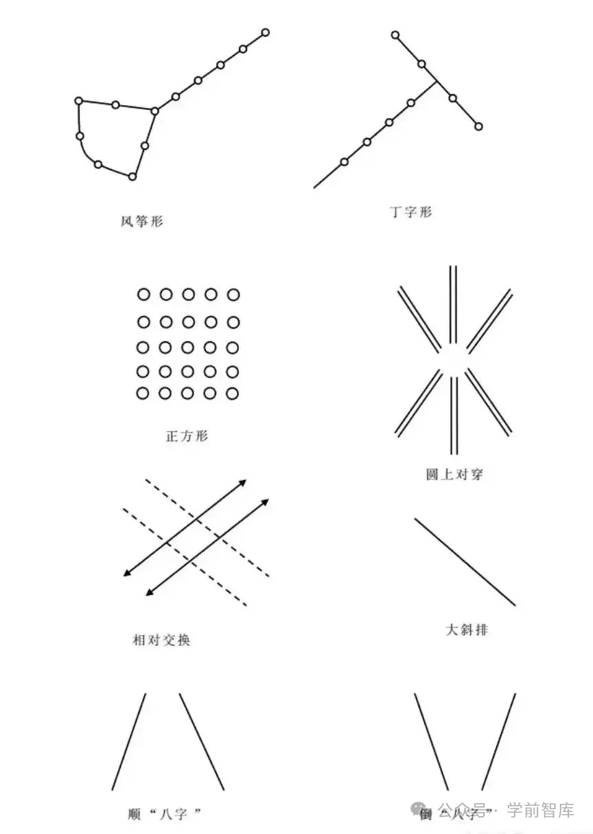 幼儿园常用舞蹈早操队形队列图（附六大教学法），亲测，排队再也不混乱！-幼师课件网第14张图片
