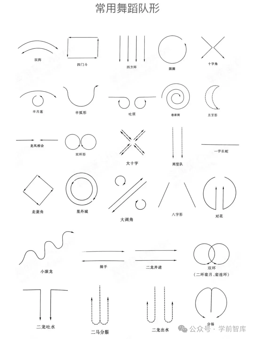 幼儿园常用舞蹈早操队形队列图（附六大教学法），亲测，排队再也不混乱！-幼师课件网第6张图片