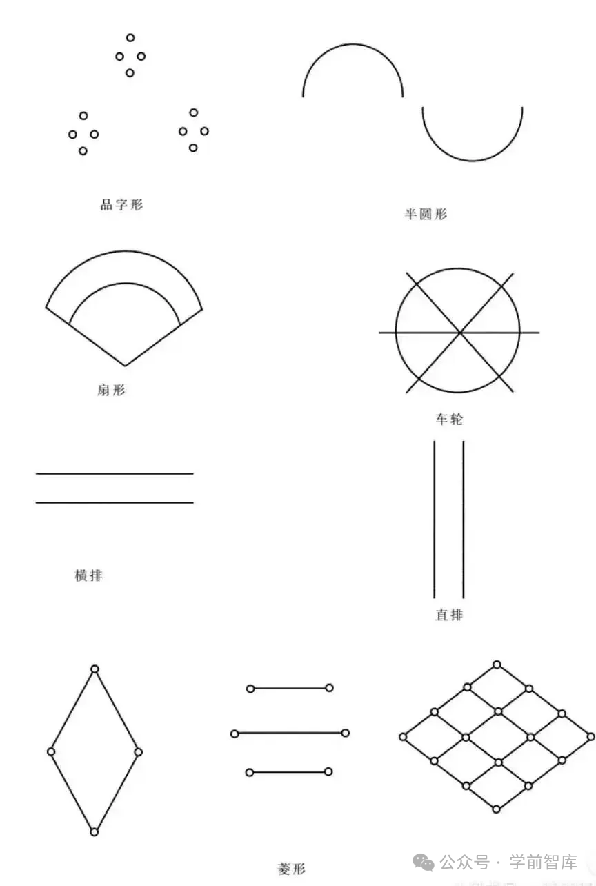 幼儿园常用舞蹈早操队形队列图（附六大教学法），亲测，排队再也不混乱！-幼师课件网第22张图片