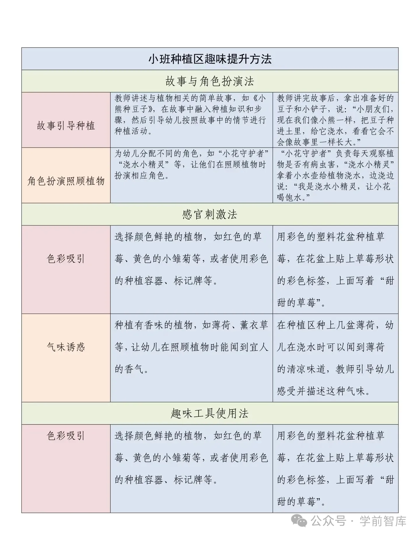 别让幼儿园植物角成“摆设”! 掌握这3招-幼师课件网第26张图片