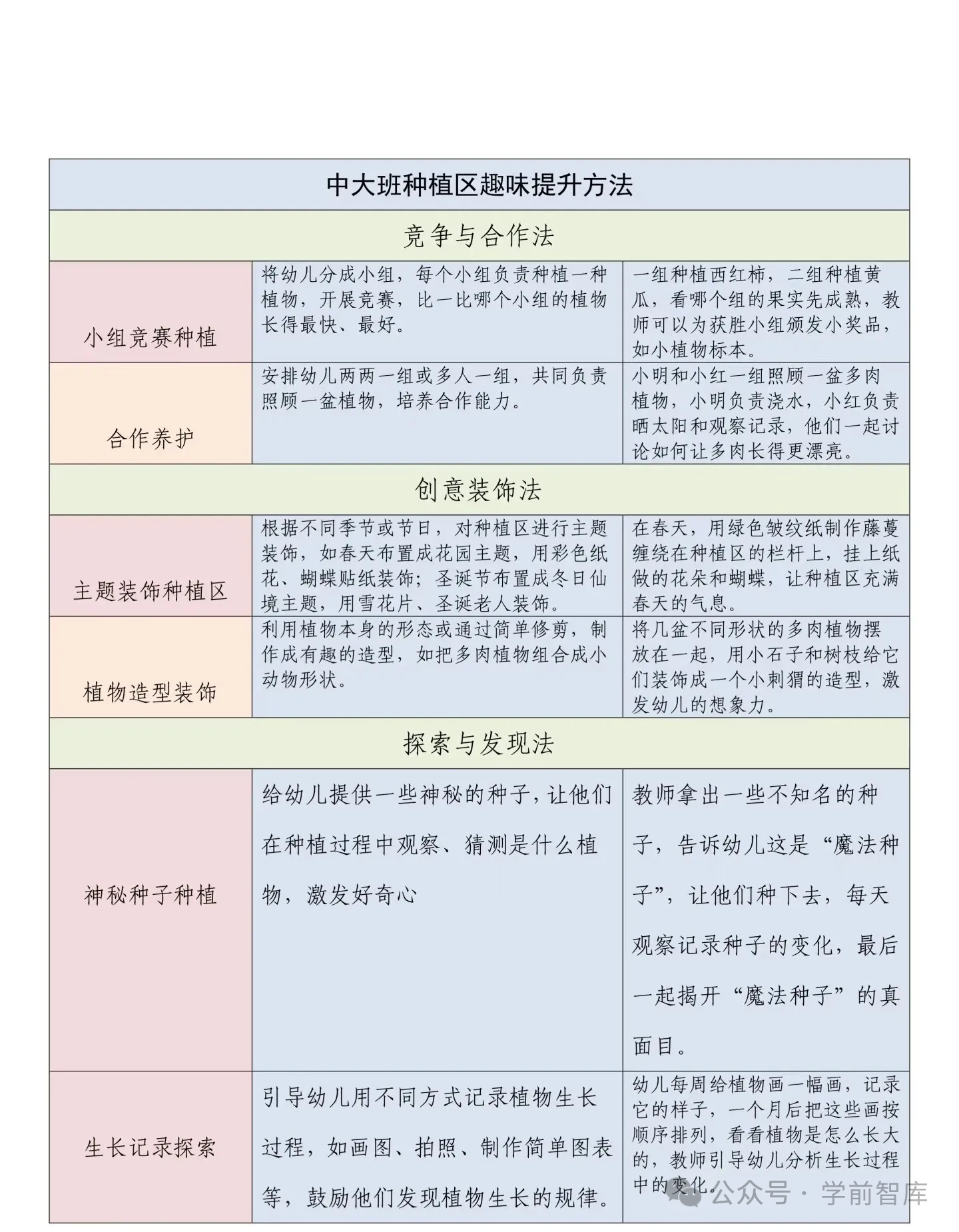 别让幼儿园植物角成“摆设”! 掌握这3招-幼师课件网第30张图片