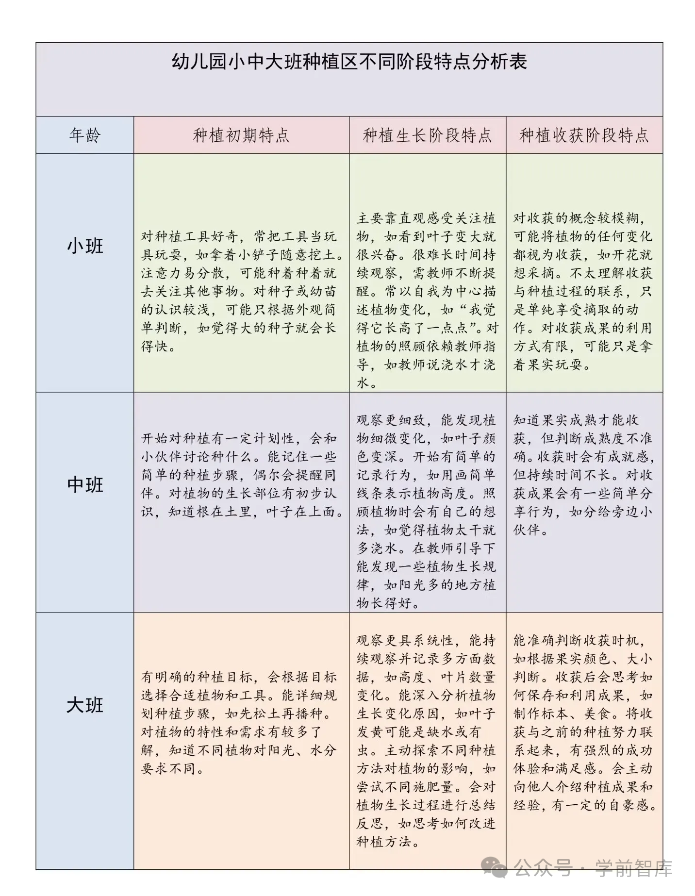 别让幼儿园植物角成“摆设”! 掌握这3招-幼师课件网第2张图片