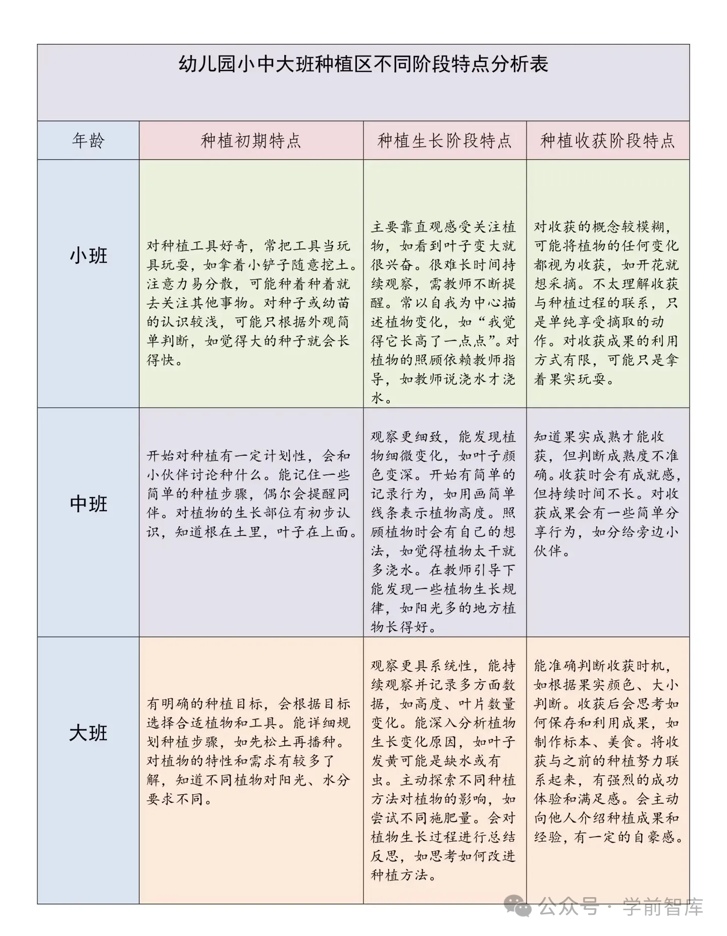 别让幼儿园植物角成“摆设”! 掌握这3招-幼师课件网第38张图片