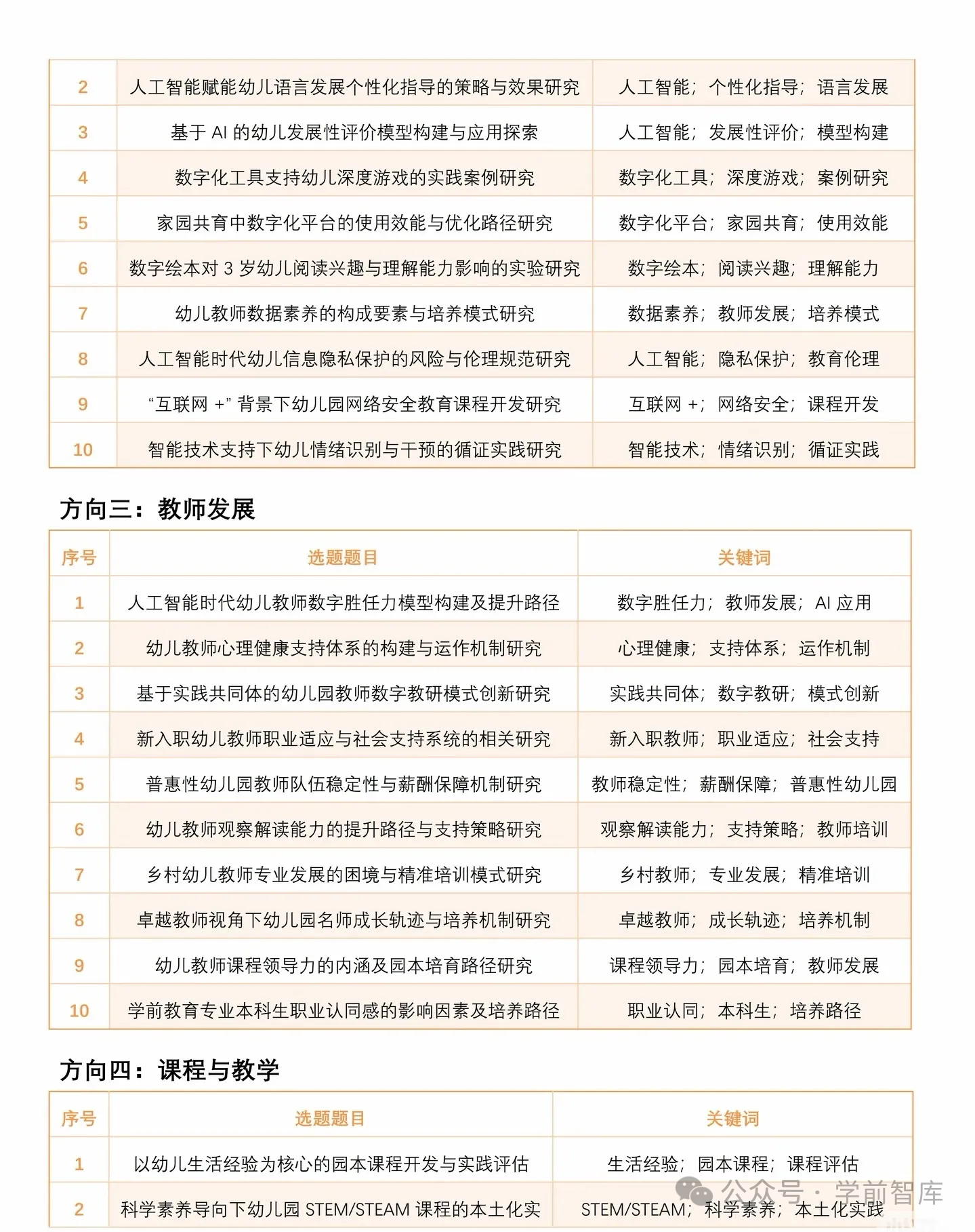 2026年“学前教育”项目专项课题选题分享?-幼师课件网第6张图片