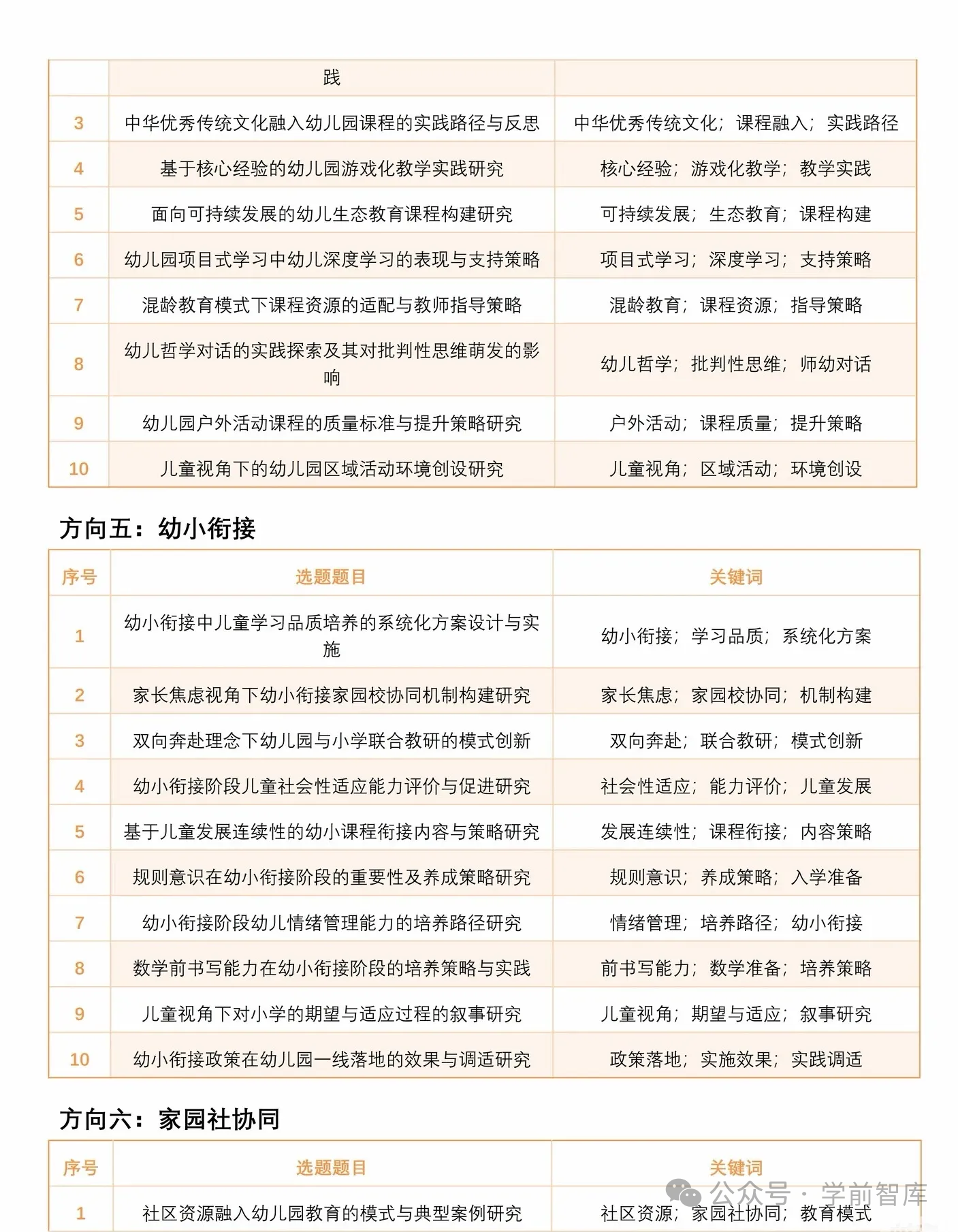 2026年“学前教育”项目专项课题选题分享?-幼师课件网第10张图片