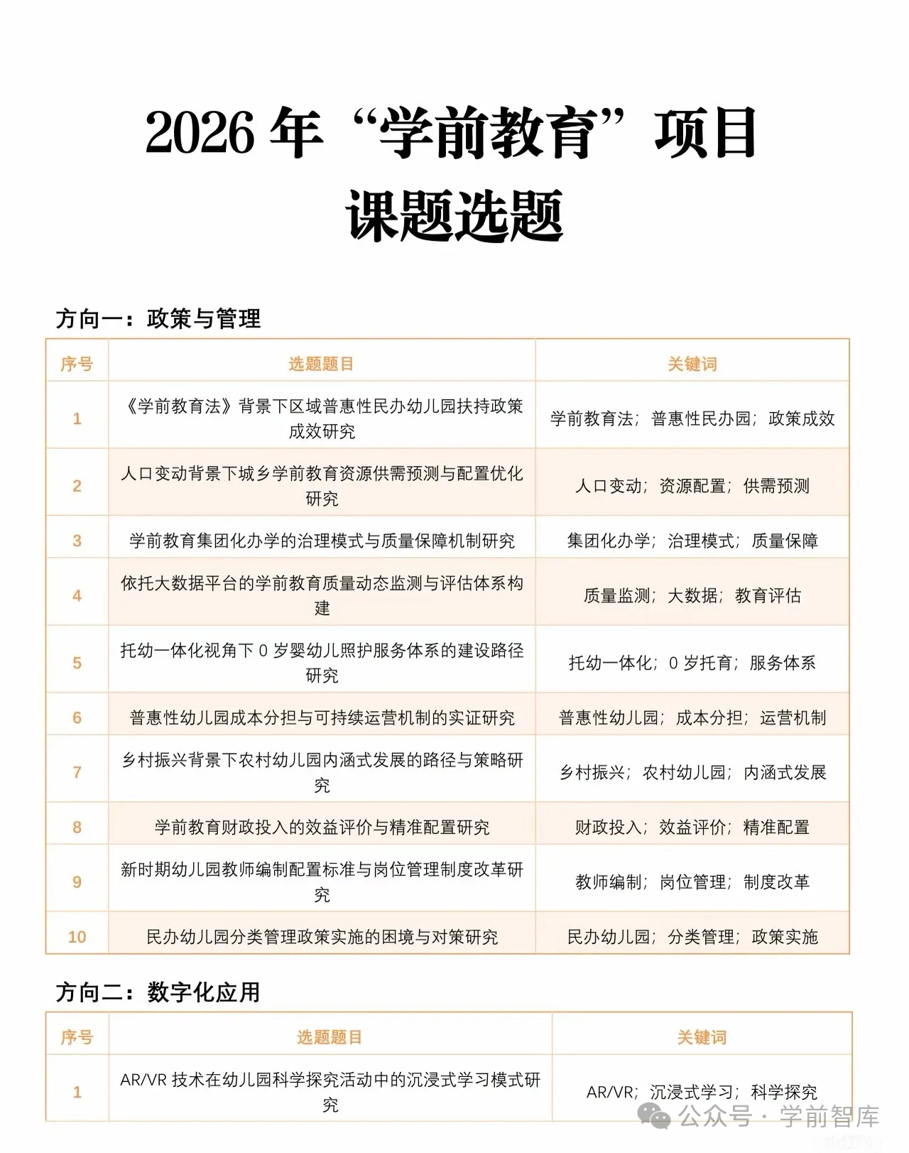 2026年“学前教育”项目专项课题选题分享?-幼师课件网第2张图片