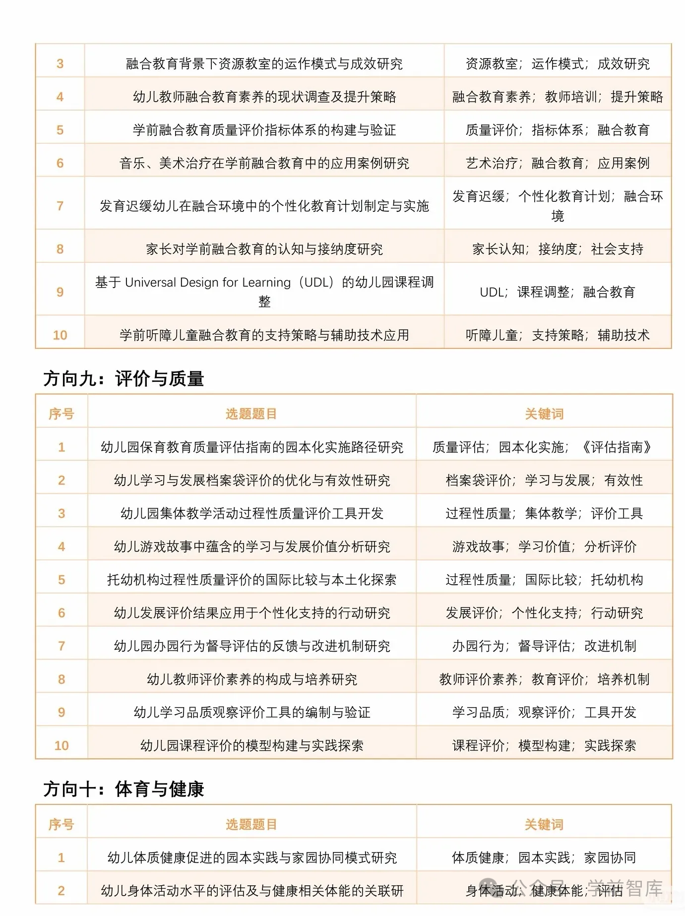 2026年“学前教育”项目专项课题选题分享?-幼师课件网第18张图片