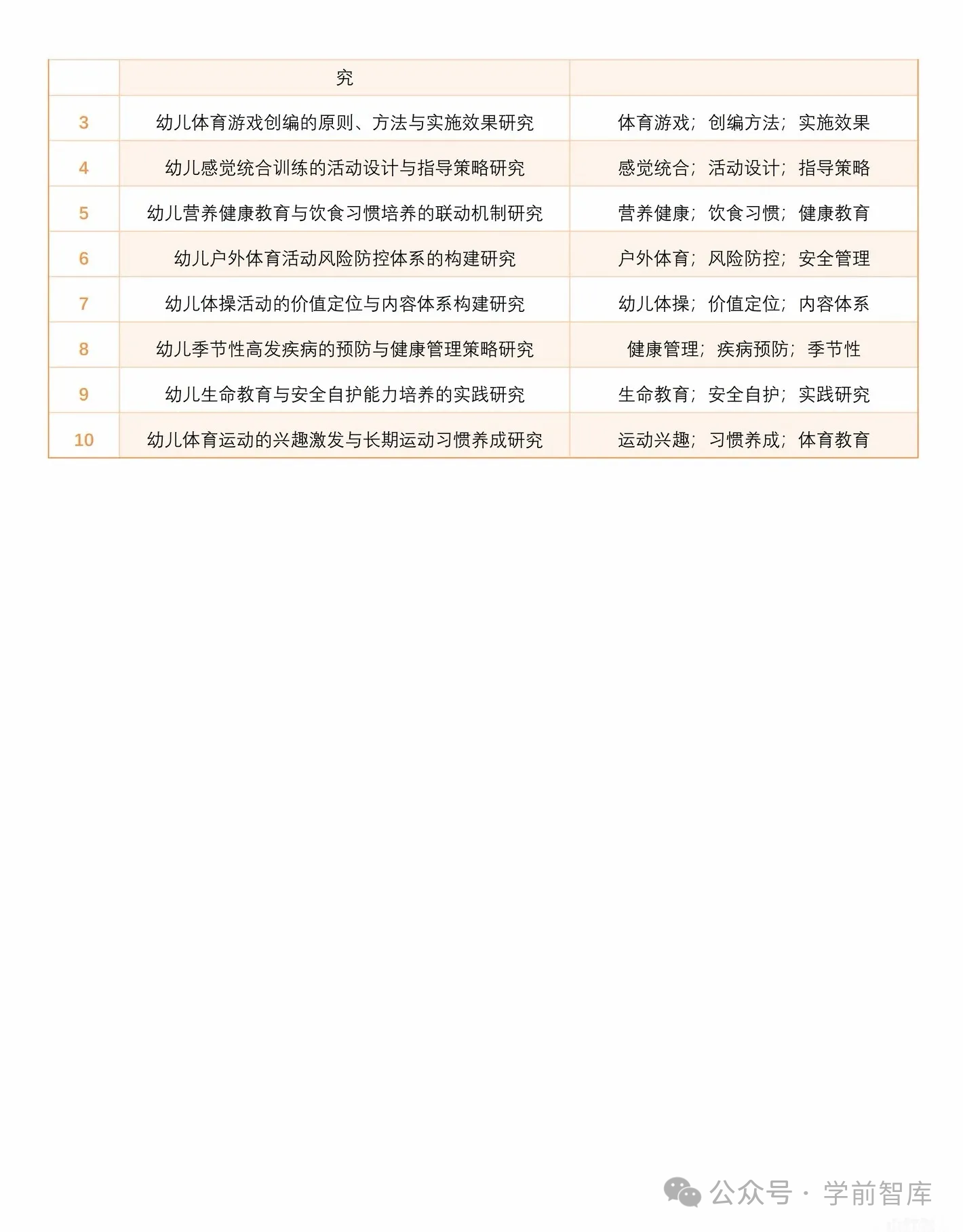 2026年“学前教育”项目专项课题选题分享?-幼师课件网第22张图片