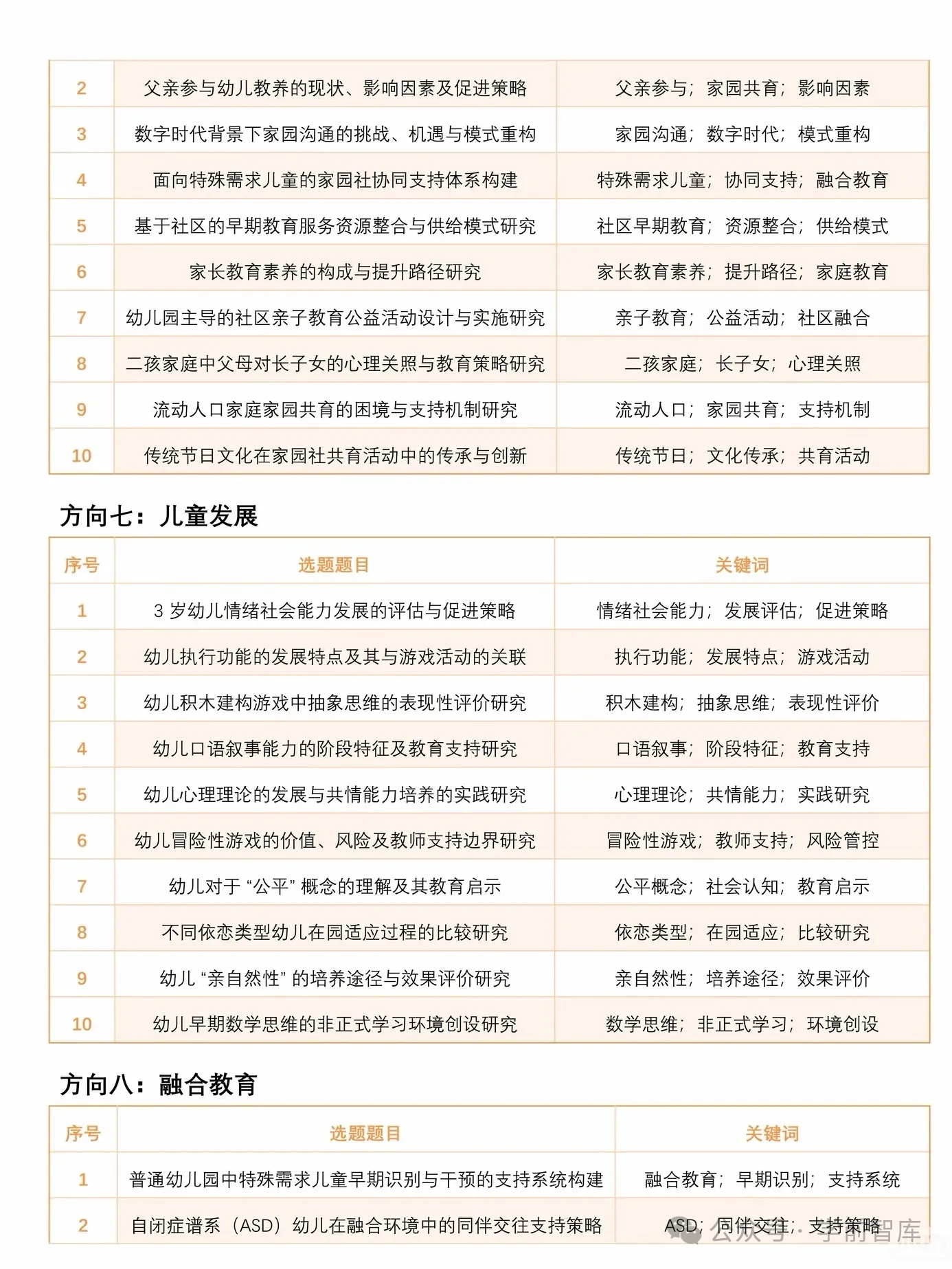 2026年“学前教育”项目专项课题选题分享?-幼师课件网第14张图片