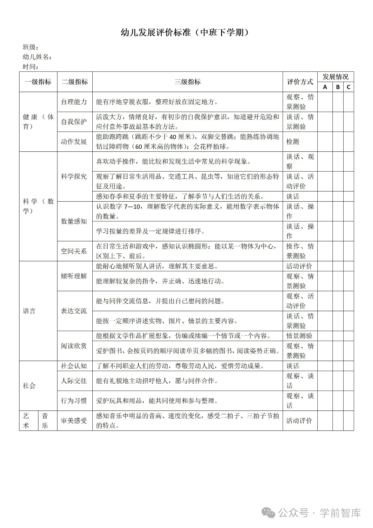 告别盲目观察，小、中、大班幼儿发展评价表来啦～-幼师课件网第14张图片