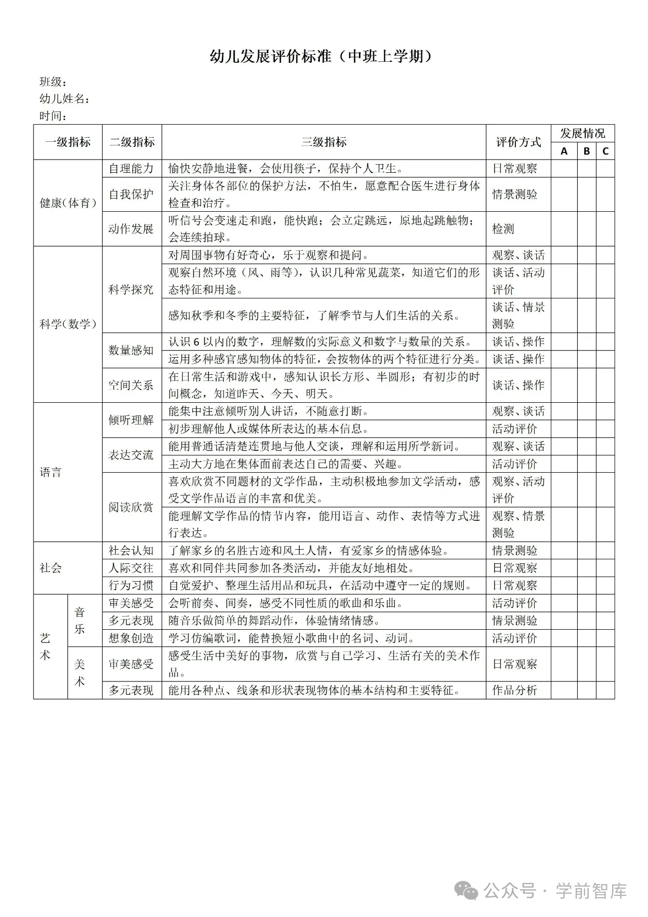 告别盲目观察，小、中、大班幼儿发展评价表来啦～-幼师课件网第10张图片