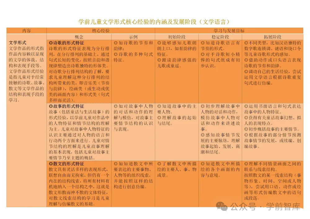 幼儿语言领域10个关键经验梳理（图表版）-幼师课件网第22张图片