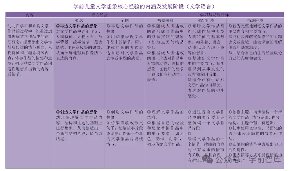 幼儿语言领域10个关键经验梳理（图表版）-幼师课件网第26张图片