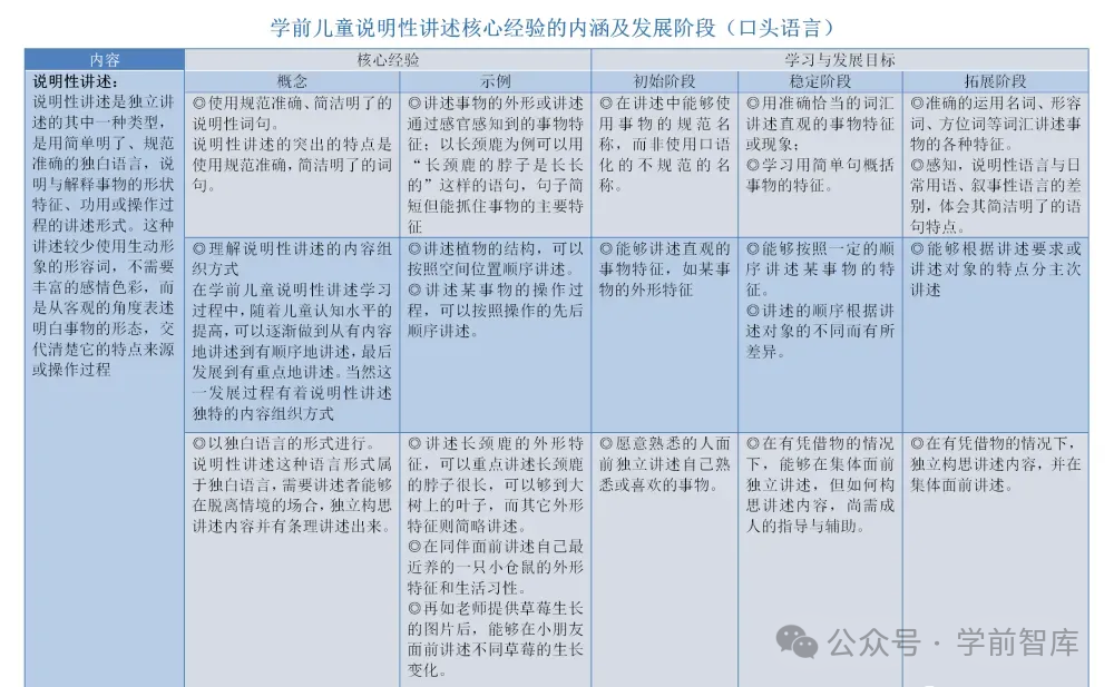 幼儿语言领域10个关键经验梳理（图表版）-幼师课件网第14张图片