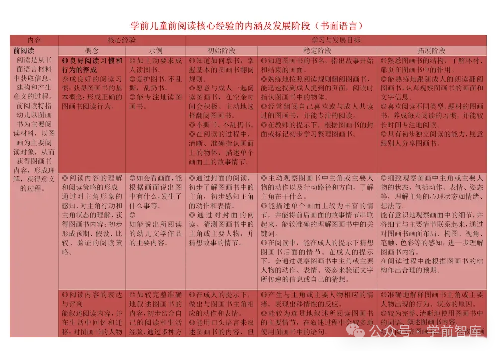 幼儿语言领域10个关键经验梳理（图表版）-幼师课件网第30张图片