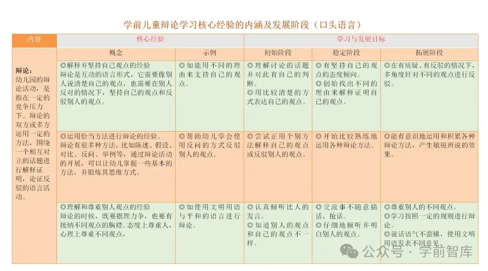 幼儿语言领域10个关键经验梳理（图表版）-幼师课件网第6张图片