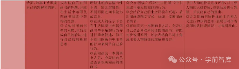 幼儿语言领域10个关键经验梳理（图表版）-幼师课件网第34张图片
