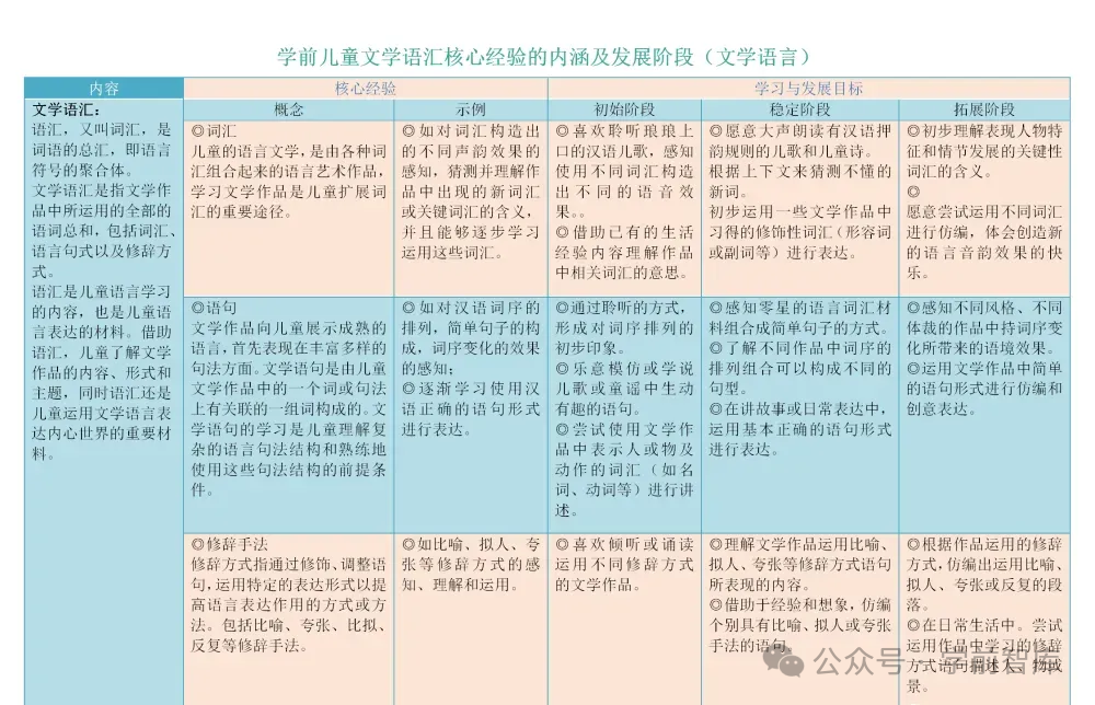 幼儿语言领域10个关键经验梳理（图表版）-幼师课件网第18张图片