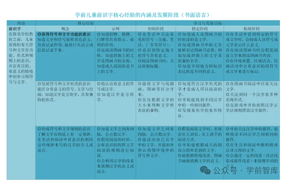 幼儿语言领域10个关键经验梳理（图表版）-幼师课件网第38张图片
